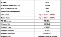 gtx950配什么cpu？gtx950要什么u