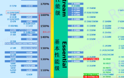 i3四代cpu 性能排列顺序？笔记本i3是第几代