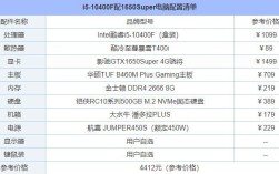 1650笔记本参数？笔记本参数