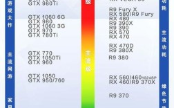 求笔记本1070和1080，区别有多大？笔记本1080对比 1070