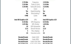 买11代i7还是12代i5？笔记本cpu如何选购