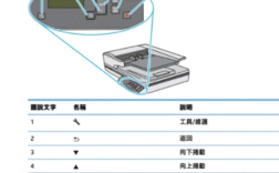 惠普打印机的按键都是什么意思？惠普笔记本按键图解