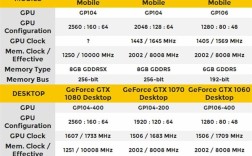 gtx1070相当于笔记本什么显卡？哪款1070笔记本