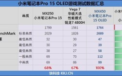 小米手机最强的处理器？小米笔记本的cpu型号