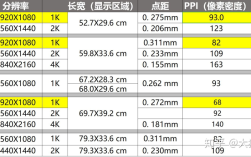 笔记本ppi多少好？笔记本电脑ppi