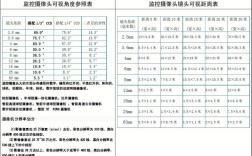 摄像头角度范围？笔记本可视角度