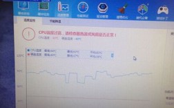 笔记本玩游戏100度正常吗？笔记本温度