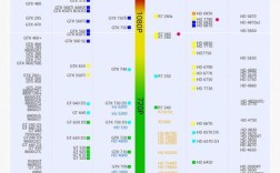 750的显卡和850的显卡有什么区别？850相当于什么显卡