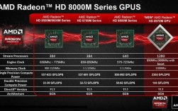 amd radeon r9 m290x与R9 M395的性能差距是怎么样的？amd r9m290x怎么样