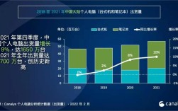 笔记本销量2021？笔记本 市场占有率