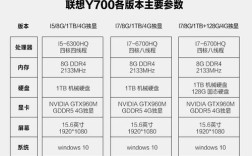 联想y700笔记本详细参数？联想笔记本y700i5配置