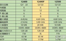 10代i5自带核显跟gtx750比怎么样？i5芯片 HD什么意思