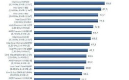 智能手表cpu排行榜？未来人类s5能上什么cpu