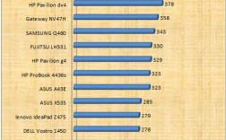 笔记本续航排名？最新笔记本火爆排行榜10强