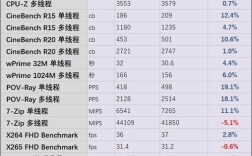 i79代和十代差距多大？笔记本9系列