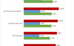 笔记本3060与3070差距？笔记本显卡怎么挑