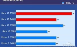 i5发热量是多少？笔记本 i5 发热量大