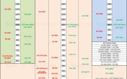 gtx880m相当于现在什么显卡？笔记本gtx880m