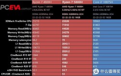 锐龙标压r7和酷睿i5区别？r7标压是什么意思