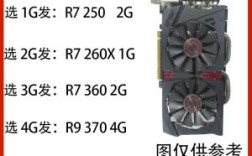 r73604g显卡怎么样？dell360显卡怎么样