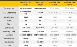 GTX9808G的和GTX10606G的显卡，哪个好？gtx980笔记本