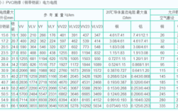 43A计算电流选多大开关和电缆？有没有什么规范？谢谢？a43 笔记本