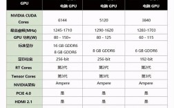 笔记本八核处理器是什么意思？八核处理器笔记本