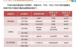 笔记本lte版和普通版的区别？笔记本 lte