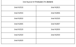 酷睿m相当于什么级别？笔记本bay是什么