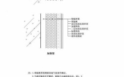 外墙保温的做法？什么是XPS的背底