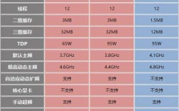 笔记本，的Intel i5第八代低功耗版，和amd第七代a6 9225那个处理器好点？8系处理器 笔记本