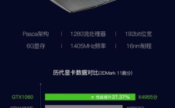 i7 8750h独显6g能玩什么游戏？i7显卡可以玩什么游戏本