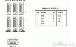 sata电源针脚定义？sata笔记本接口是什么