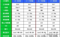 i512500h和r76800h续航对比？i5笔记本续航时间