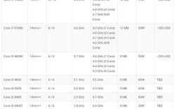 intel 7代和9代区别？笔记本英特尔第九代处理器