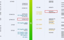 12代i3集显性能？笔记本i3集显性能