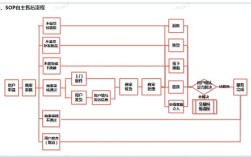 京东自营售后维修流程？电脑售后应该学什么