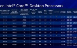 13代英特尔n5105什么水平？4代笔记本cpu