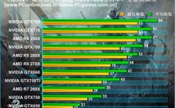 激战2笔记本需要什么配置？激战2 cpu温度高 i7 笔记本