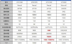 双1060显卡交火性能提升多少？笔记本显卡交火 评测