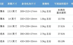 21*31笔记本是多大尺寸？最新的21笔记本