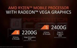 vega7和vega8哪个好？笔记本8系列显卡