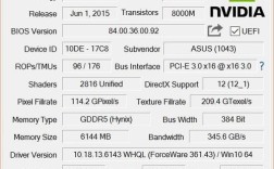 gtx980什么级别显卡？笔记本gtx980显卡