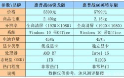 战66五代锐龙版和酷睿哪个好？五代酷睿为什么只有移动版