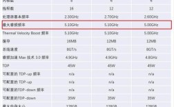 10750h和10700差多少？i7-10750h属于什么档次