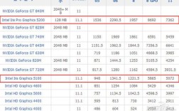 12代锐炬xe显卡相当于gtx860m吗？英特尔锐炬xe显卡相当于什么显卡