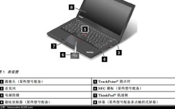 thinkpad怎么开触屏？t440s为什么不是触摸屏