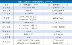 4代i5相当于什么水平？i54代怎么样