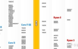 r76800h和i5 13500h核显哪个更好？酷睿i5用什么显卡