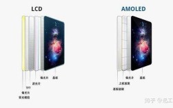 lcd屏幕可以换成oled屏幕吗？笔记本换oled